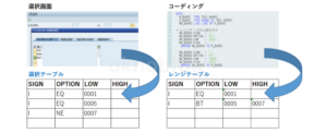 【ABAP】レンジテーブル(RANGE TABLE) | oknoblog